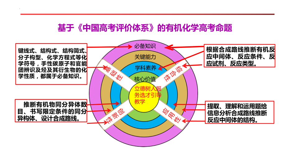 2023届高考化学 有机化学试题特点及备考策略.ppt_第3页