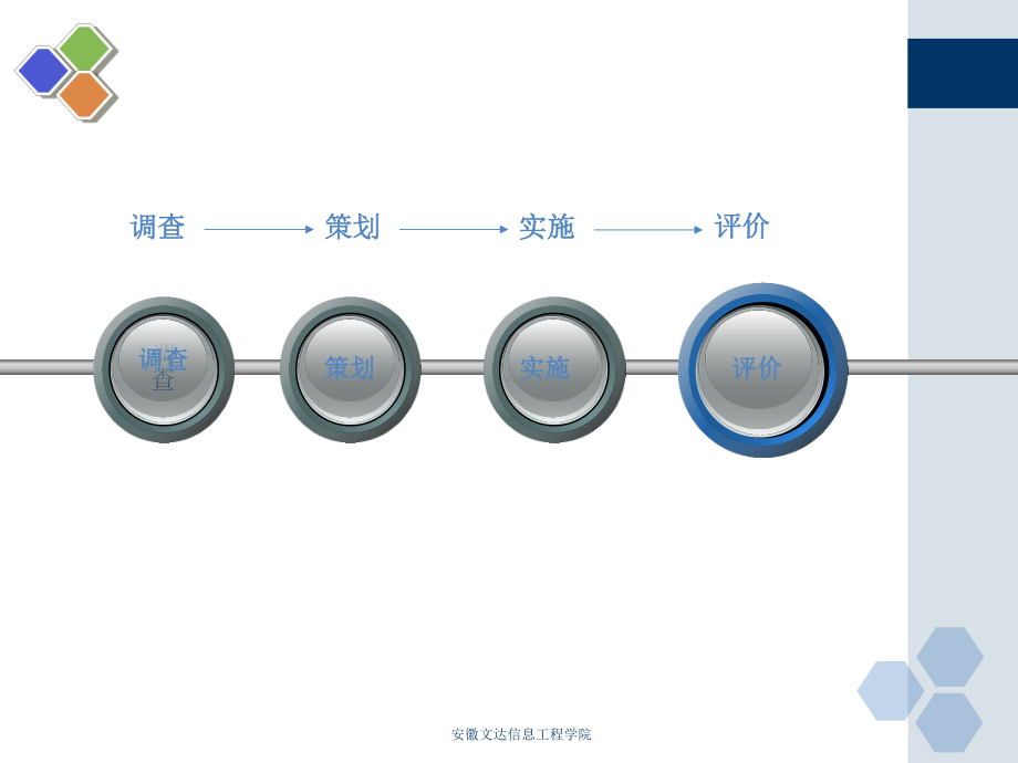 公共关系的工作程序PPT课件.ppt_第2页