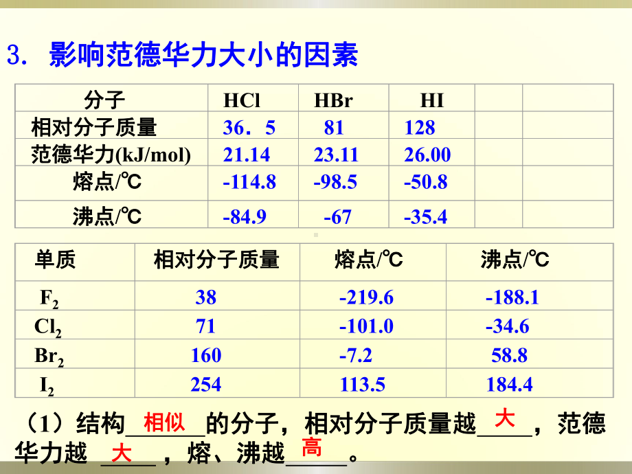 人教版高中化学选修3第二章-第三节-第二课时-范德华力和氢键-课件.pptx_第3页