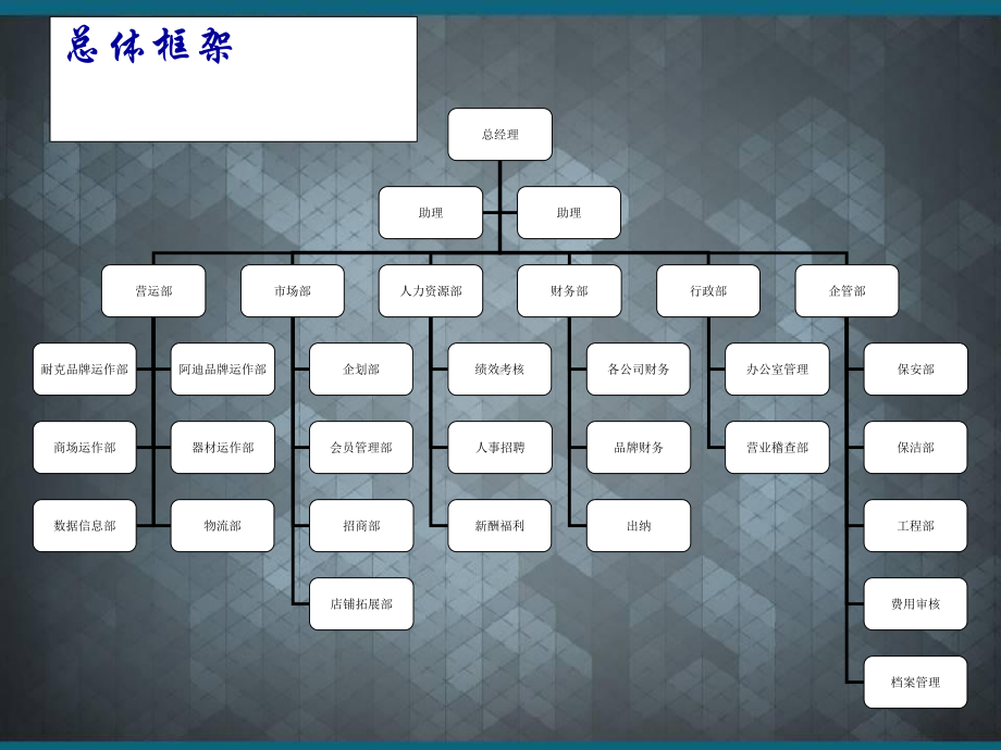 公司组织架构及工作职责ppt课件.ppt_第3页