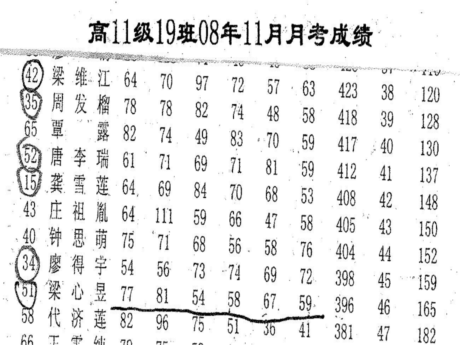 《踩线生家长会》ppt课件.ppt_第3页