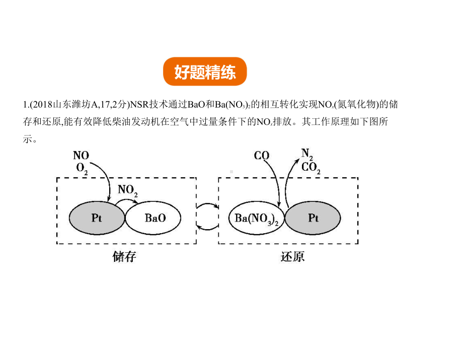 中考化学复习专题十九信息给予题(试卷部分)课件.ppt_第2页