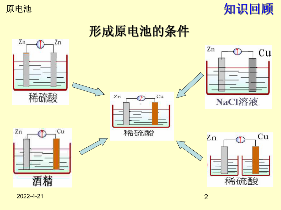 人教版高二化学选修4第四章-第一节原电池36-优质课件PPT.ppt_第2页