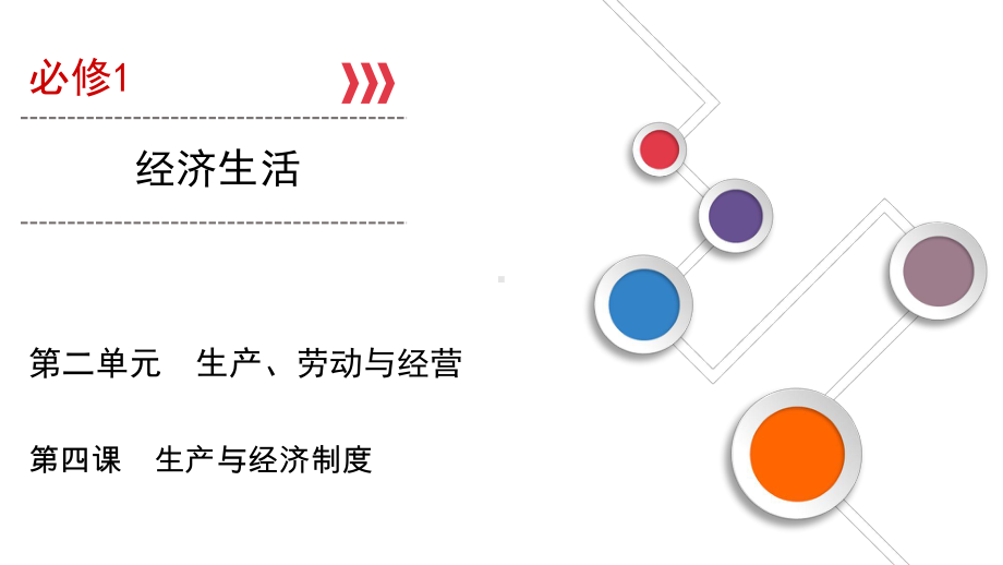 2021高三政治课标通用一轮复习课件：必修1-第4课生产与经济制度-.ppt_第1页