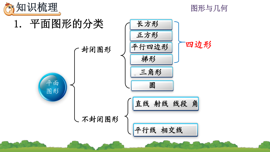 人教版六年级下册数学第六单元-整理和复习-图形与几何-课件.pptx_第3页