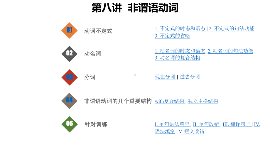 （高中英语语法课件）非谓语动词.pptx_第1页