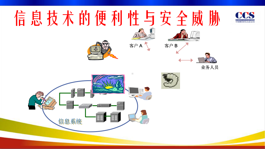 信息安全新版标准培训PPT课件.ppt_第3页