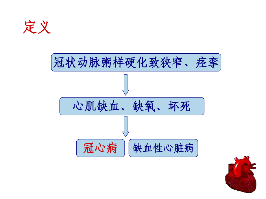 内科护理学课程课件12冠心病.ppt_第3页