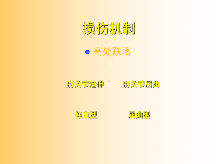 儿童肱骨髁上骨折的治疗精选文档PPT课件.ppt_第3页