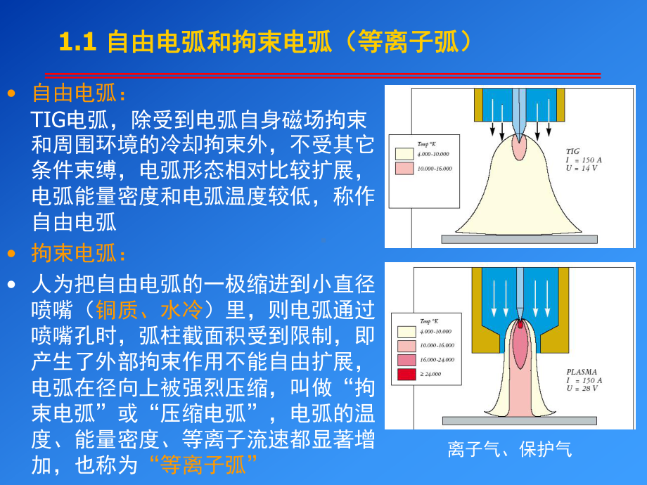 4-等离子弧焊PPT课件.ppt_第3页