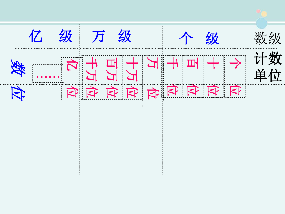 亿以内数的写法-一等奖-完整公开课PPT课件.ppt_第2页