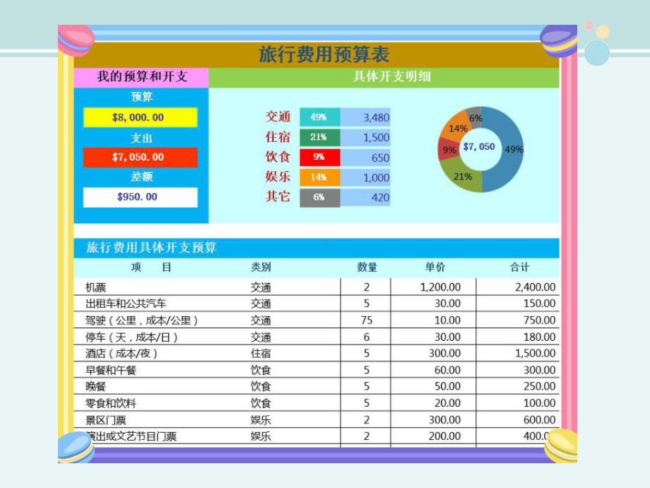 《旅游预算单》-完整版PPT课件.ppt_第1页