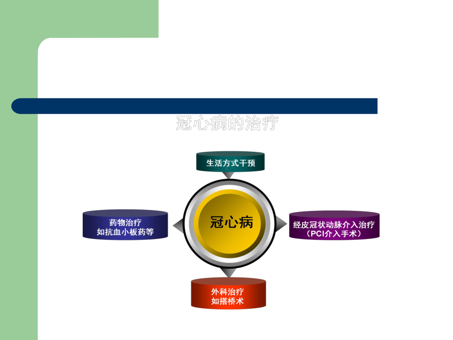 pci术后护理-ppt课件.ppt_第3页