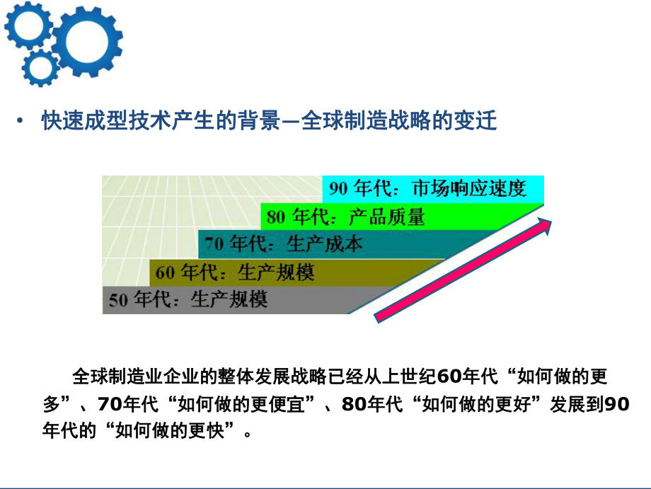 《-智能制造加工技术》教学课件—04-3D打印技术.ppt_第3页