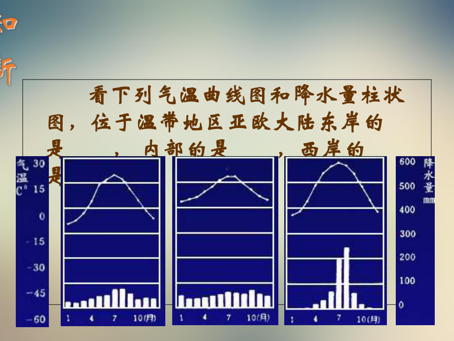 2021中图版八上《气候与人类活动》ppt课件2.ppt_第3页