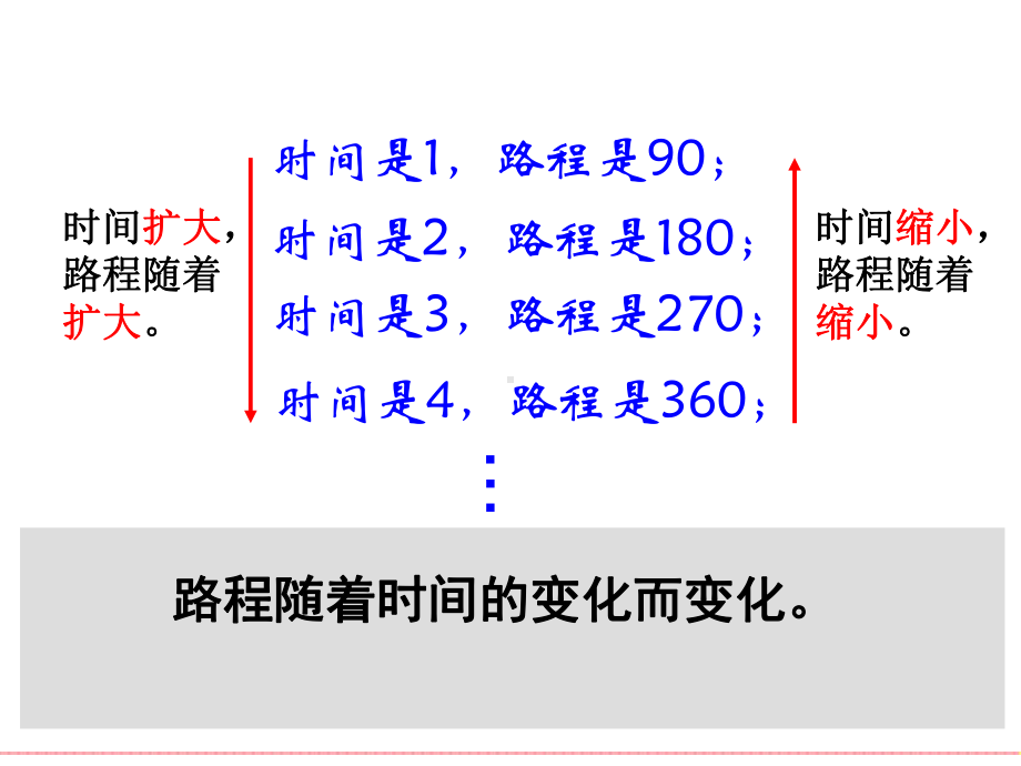 （获奖课件）人教版六年级数学下册《正比例》课件PPT.ppt_第3页