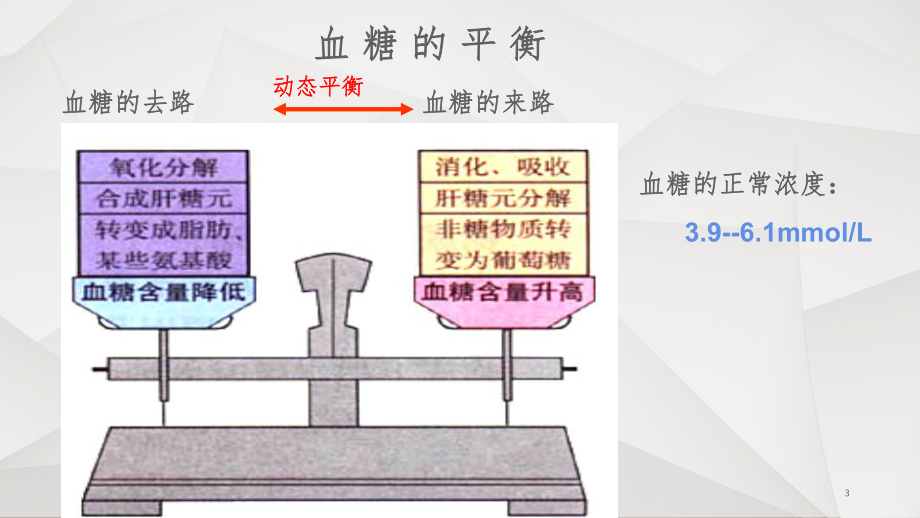 《应激性高血糖》ppt课件.ppt_第3页