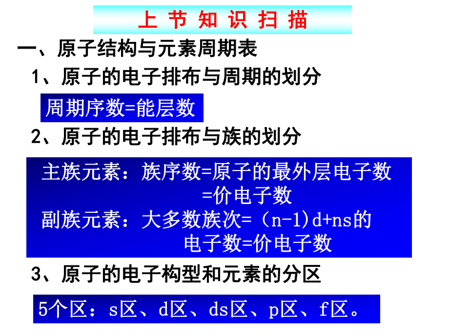 (新)人教版高中化学选修三1.2《原子结构与元素的性质》第2课时课件(共33张PPT).ppt_第2页