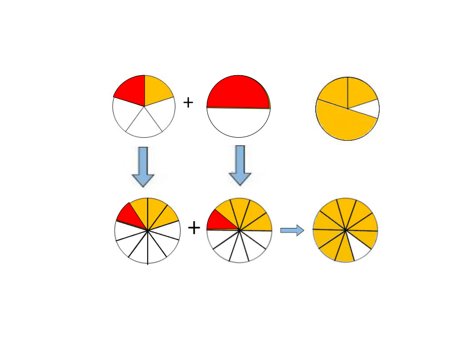 五年级下册数学课件-5.2异分母分数加减法｜青岛版共15张PPT.ppt_第3页