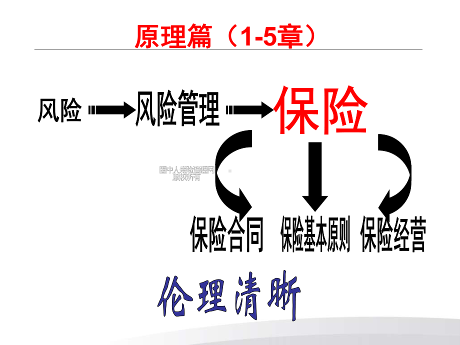 保险代理人资格考试培训课件PPT模板.pptx_第3页