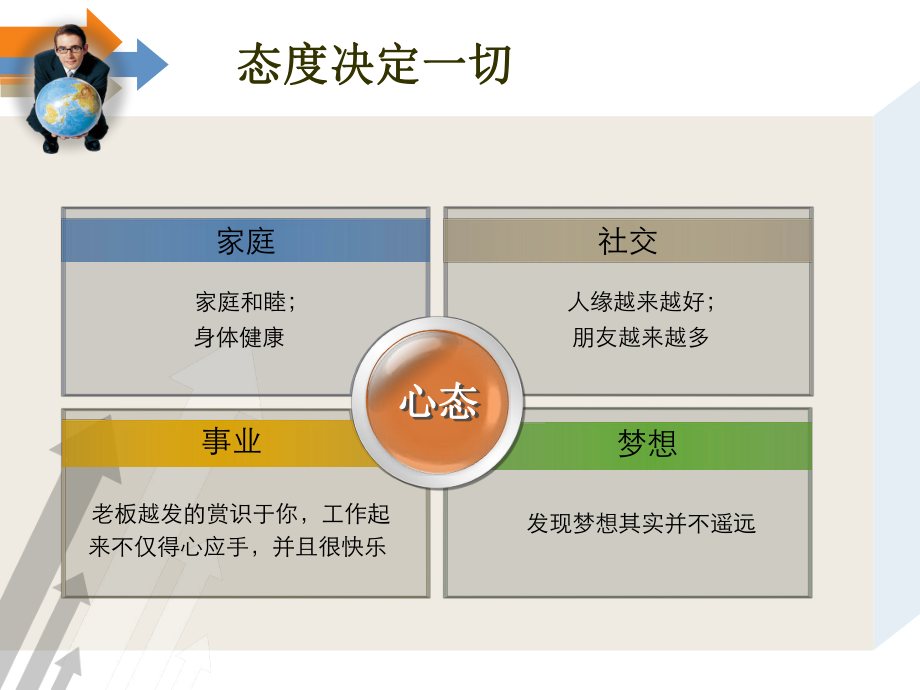 （新整理）销售行业阳光心态培训ppt课件.ppt_第3页