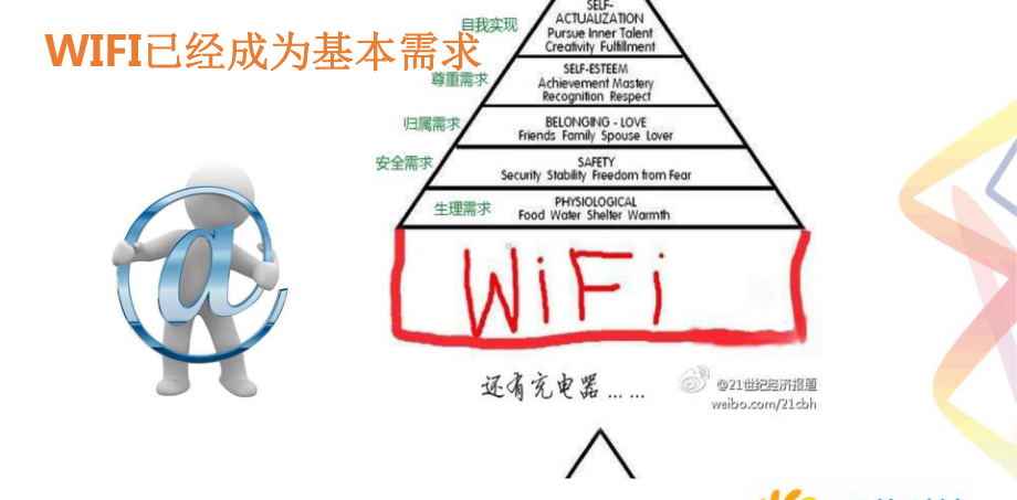 用Wi-Fi连接智慧医疗.pptx_第3页