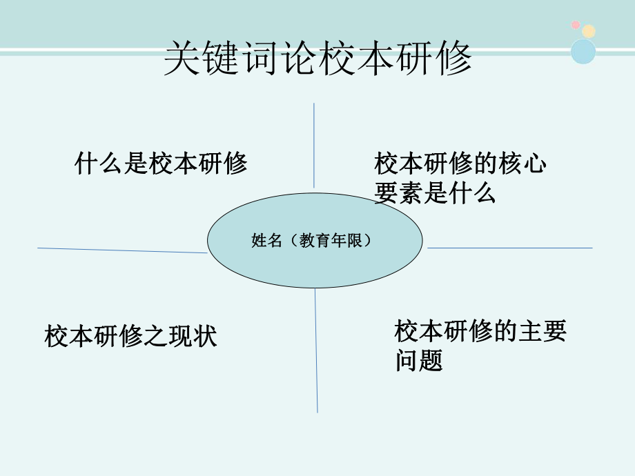 《校本研修方案的设计与实施》完整版教学课件PPT.pptx_第2页