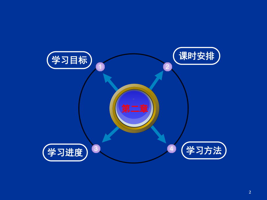 2建筑平面设计教程PPT课件.ppt_第2页