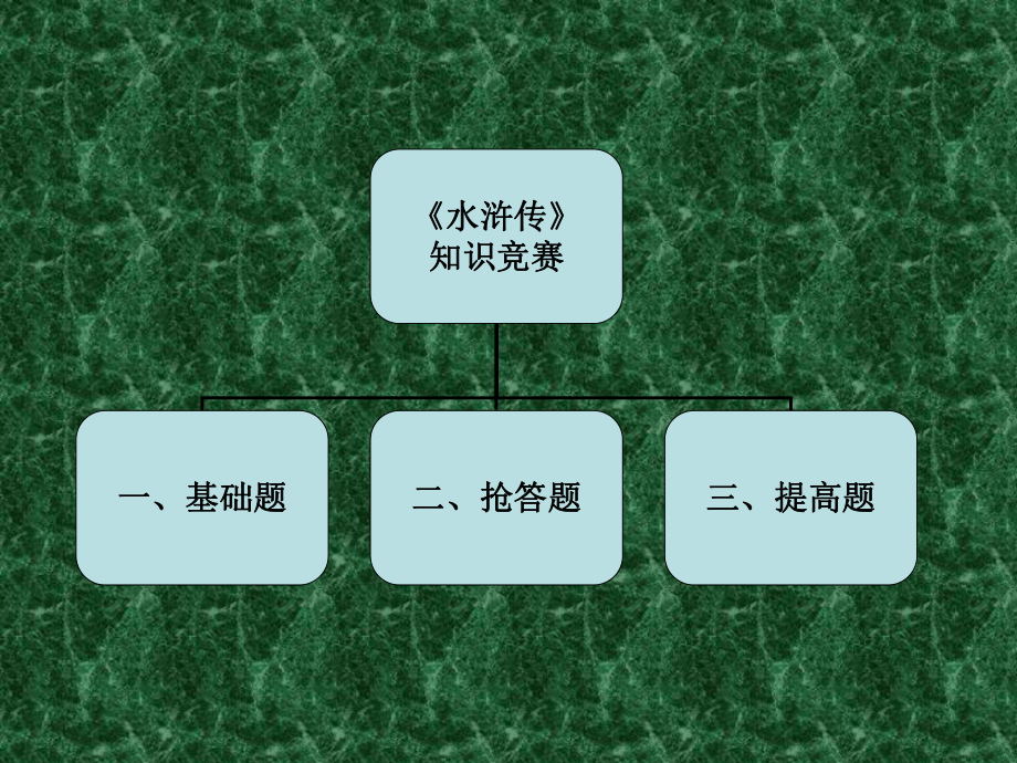 《水浒传》知识竞赛-ppt课件.ppt_第2页