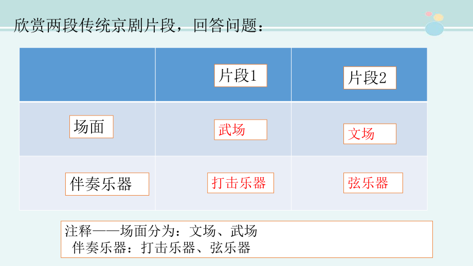 传统京剧伴奏—获奖PPT课件.pptx_第2页