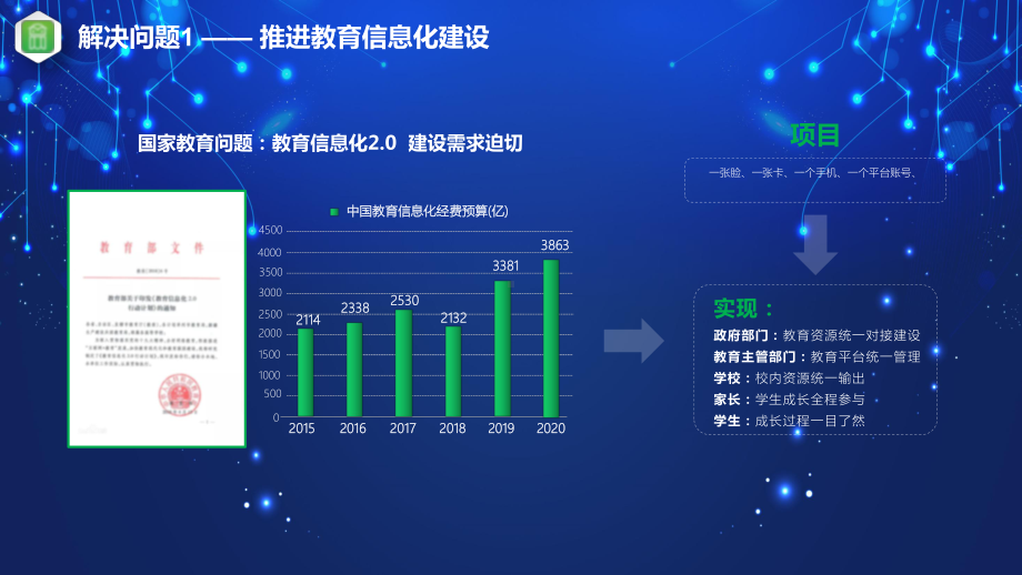 AI创新公司校园网络融资计划书方案PPT动态资料课件.pptx_第3页