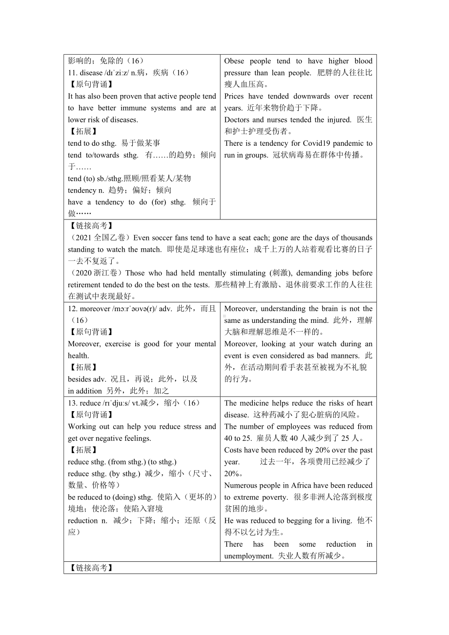 Unit 2 Be sporty, be healthy 单元词汇详解-（2020）新牛津译林版高中英语必修第二册.doc_第3页