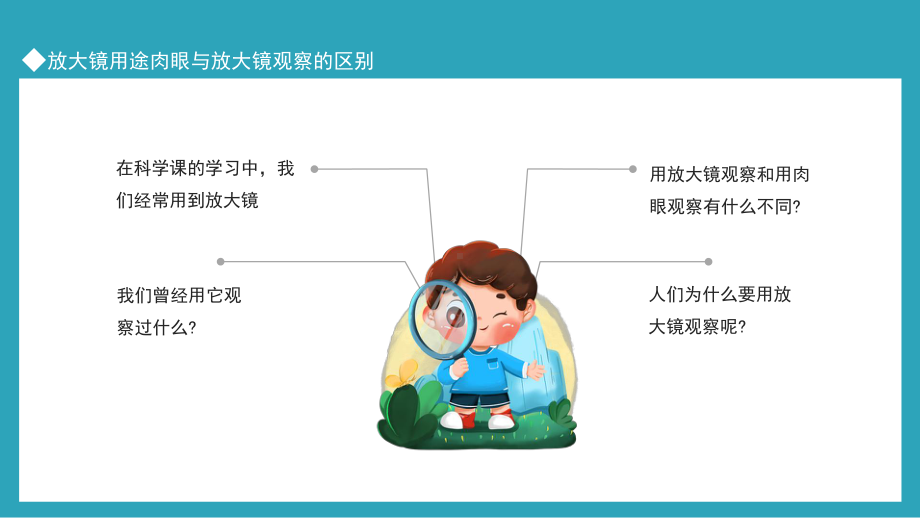 放大镜用途肉眼与放大镜观察的区别PPT动态资料课件.pptx_第2页