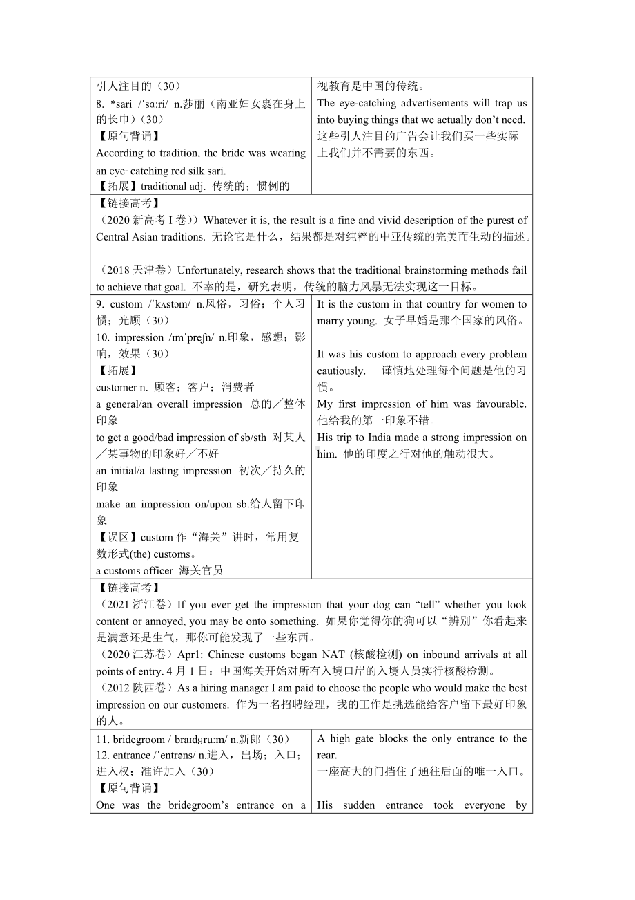 Unit 3 Festivals and customs 单元词汇详解-（2020）新牛津译林版高中英语必修第二册.doc_第2页