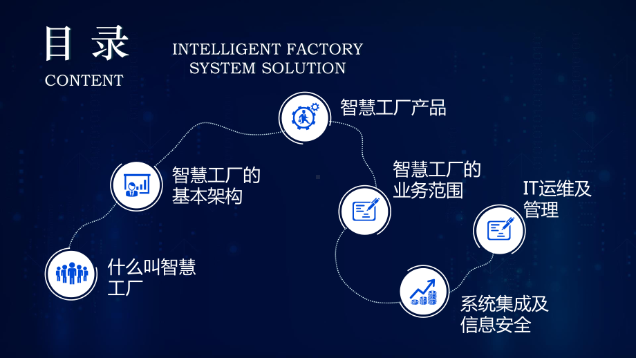 蓝色科技风智慧工厂系统解决方案PPT动态资料课件.pptx_第2页