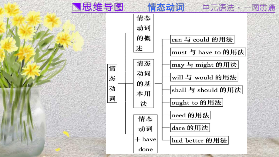 Unit 4 Exploring literature grammar ppt课件-（2020）新牛津译林版高中英语必修第二册.pptx_第2页