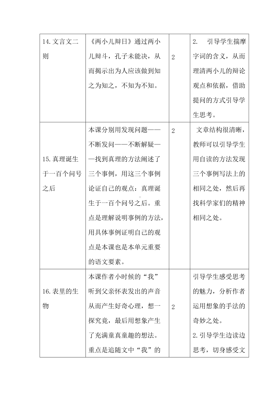 常州部编版小学语文六年级下册第五单元教学计划.docx_第2页