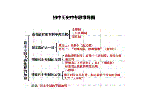 初中历史部编版中考复习线索（思维导图）整理.doc