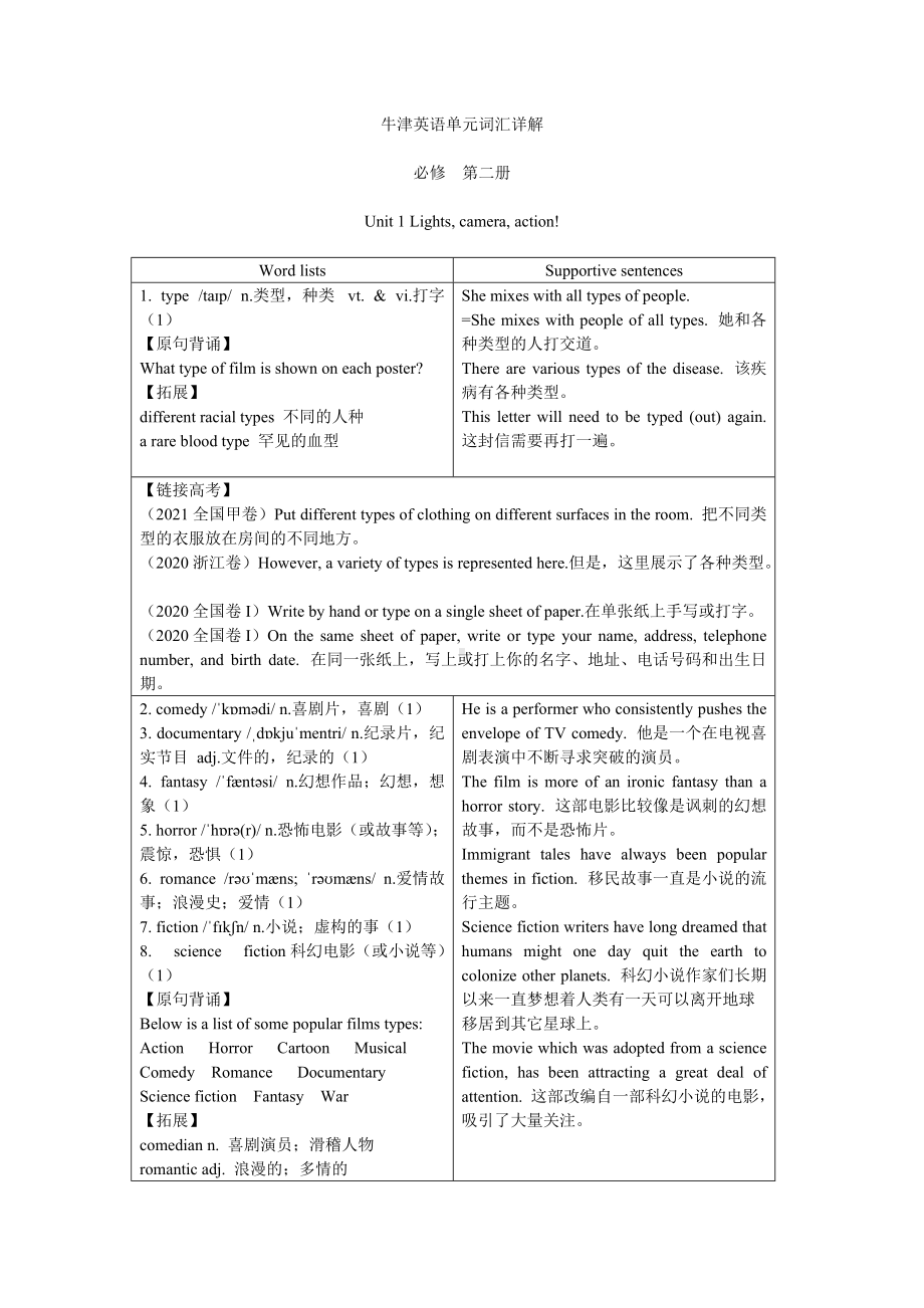 Unit 1 Lights, camera, action!单元词汇详解-（2020）新牛津译林版高中英语必修第二册.doc_第1页