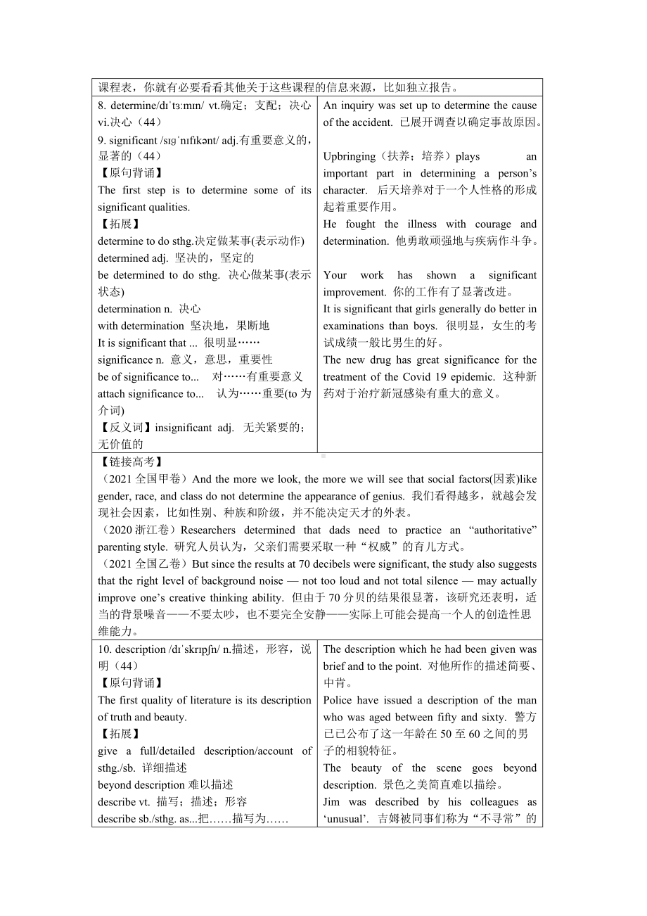 Unit 4 Exploring literature 单元词汇详解-（2020）新牛津译林版高中英语必修第二册.doc_第3页