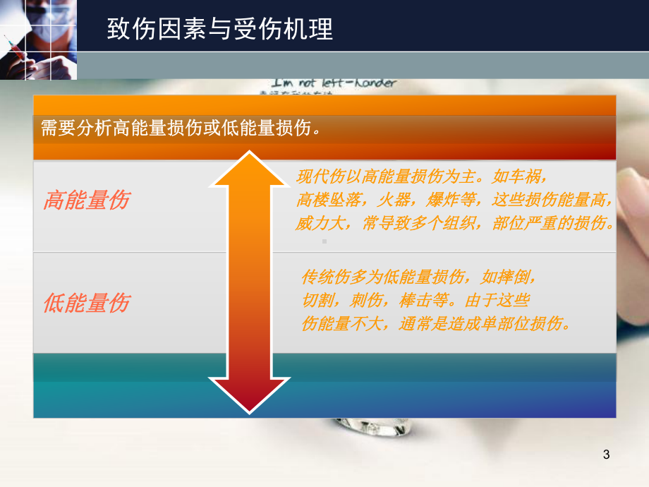 多发伤的诊断与治疗PPT课件.ppt_第3页