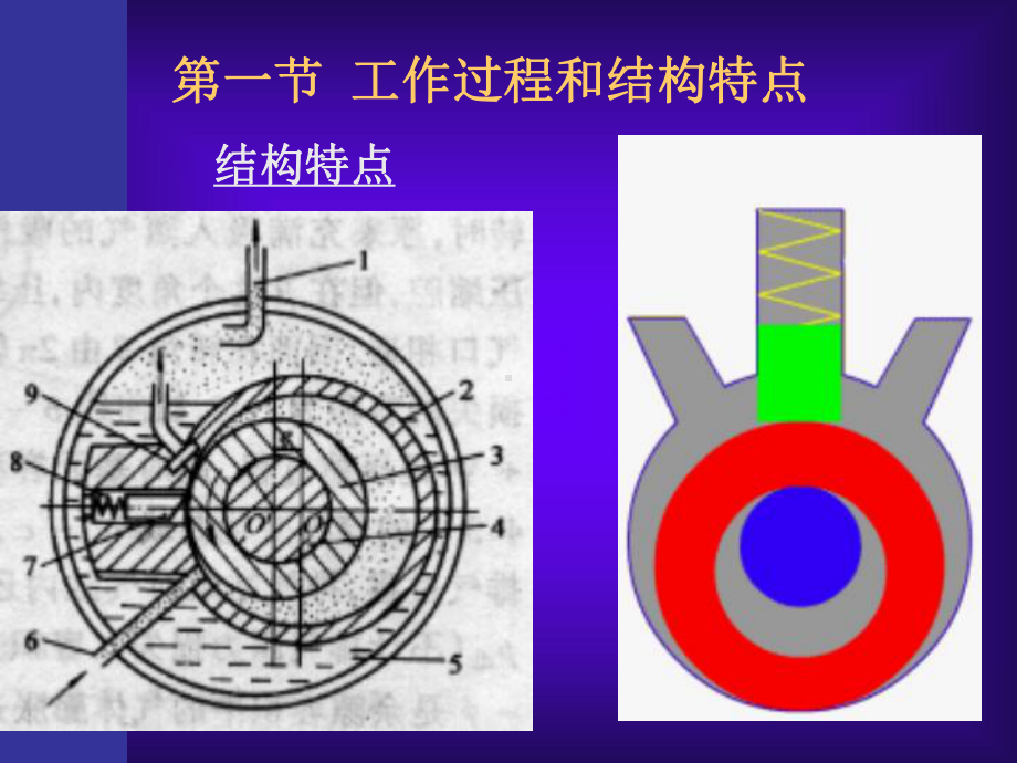 05第四章滚动转子式制冷压缩机课件.ppt_第3页