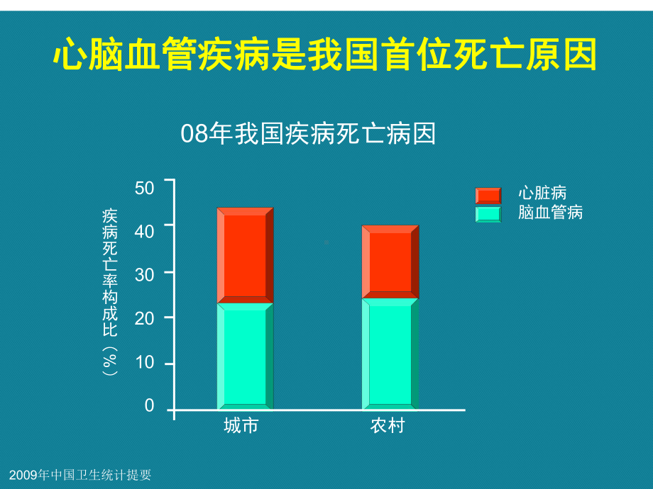 (优选)拜阿司匹林一级预防共识课件.ppt_第3页