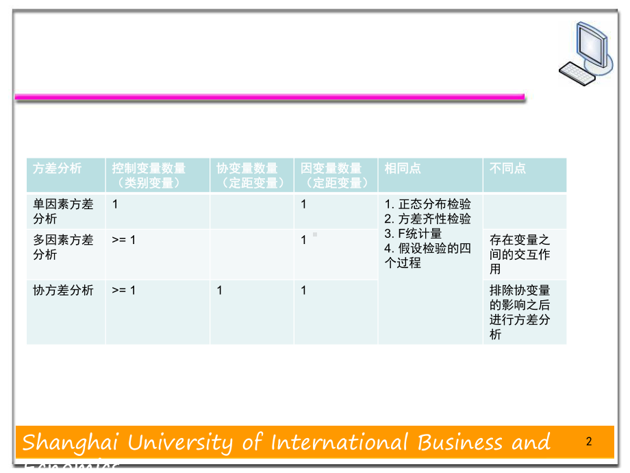 散点图相关系数-ppt课件.ppt_第2页