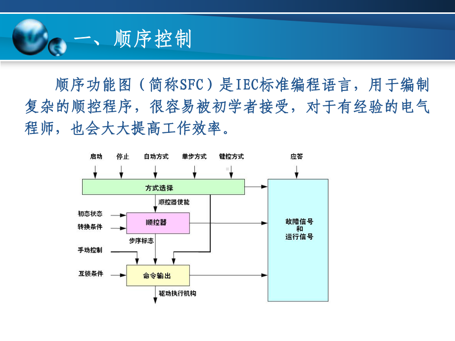 S7GRAPH的编程与应用实例课件.pptx_第3页