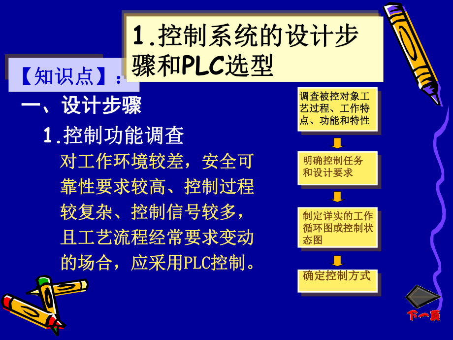 PLC技术及应用(精)课件.ppt_第3页