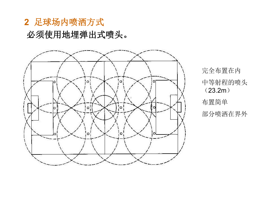 9运动草坪喷头布置汇总课件.pptx_第3页