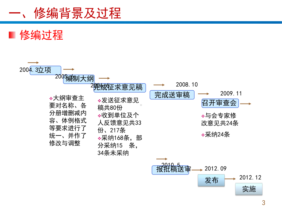 SL631土石方工程水利水电工程单元工程施工质量验收评定标准课件.pptx_第3页