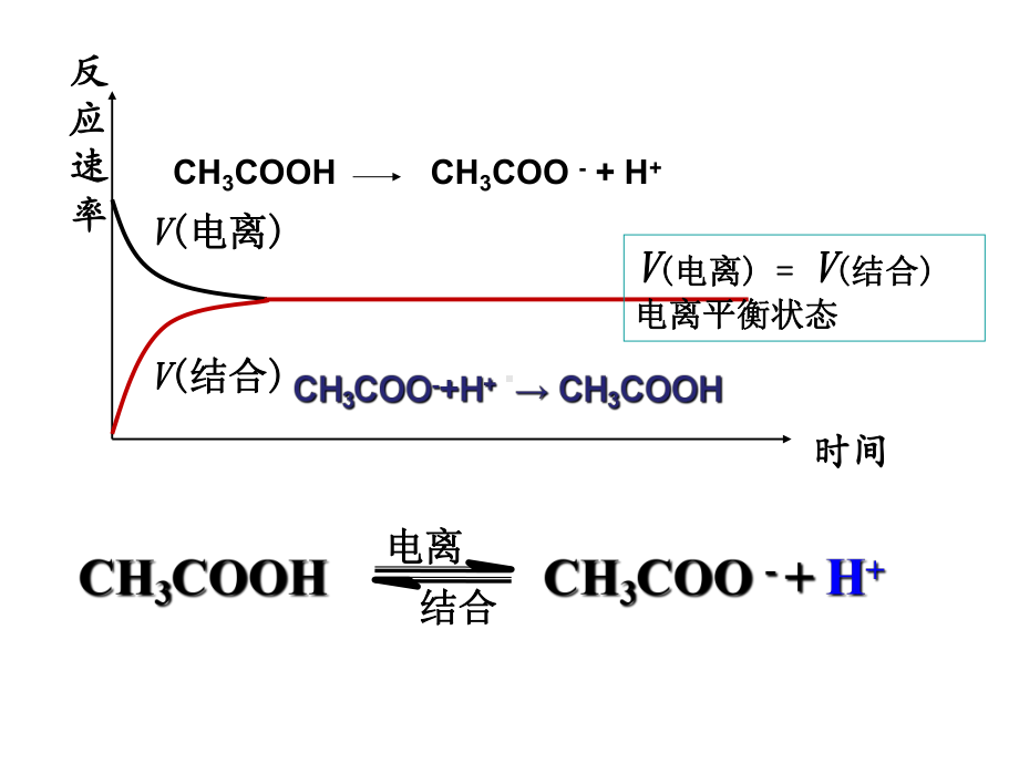 3-1-2弱电解质的电离平衡 ppt课件-（2019）新苏教版高中化学选择性必修1.pptx_第3页