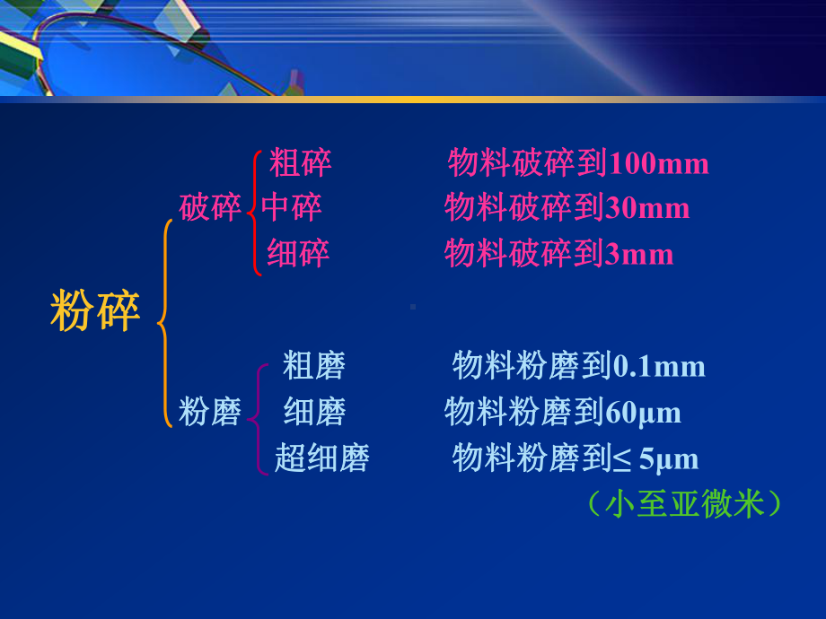 1基本概念粉碎功耗粉碎方法和设备分类解析课件.pptx_第3页